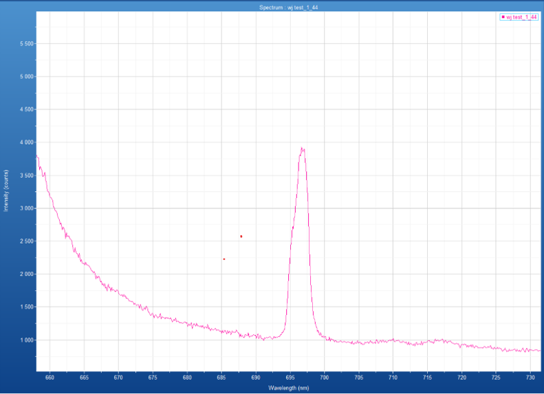 Raman spectroscopy